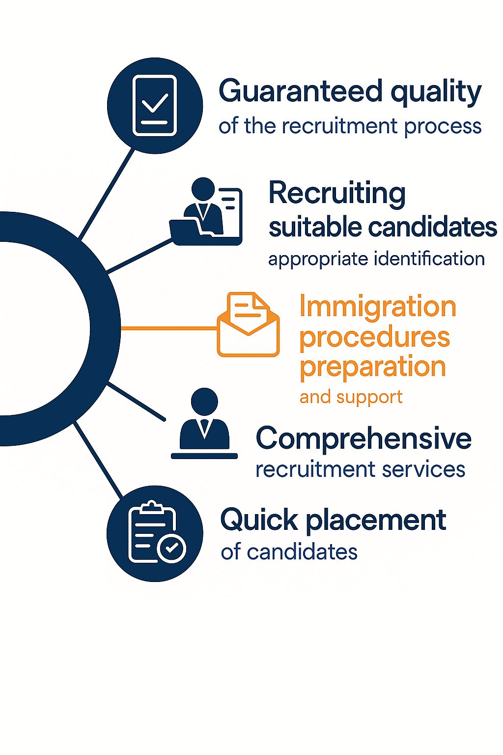 Recruitment of personnel from Asia for the labor force in Romania